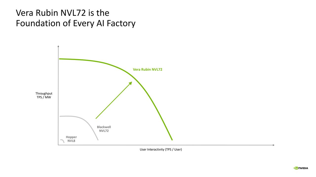 Nvidia Groq Hot Chips 2026 Presentation