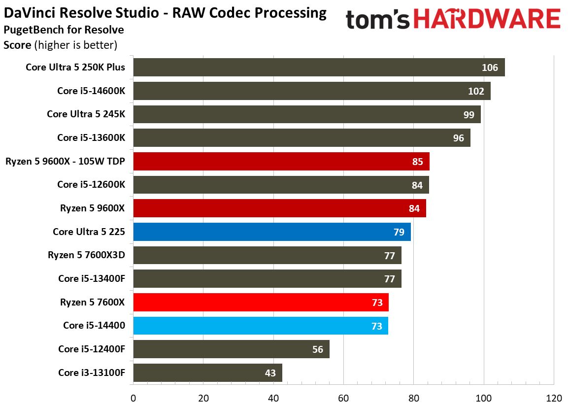Intel Core Ultra 5 225