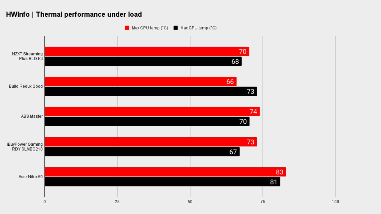 System benchmarks gaming PCs
