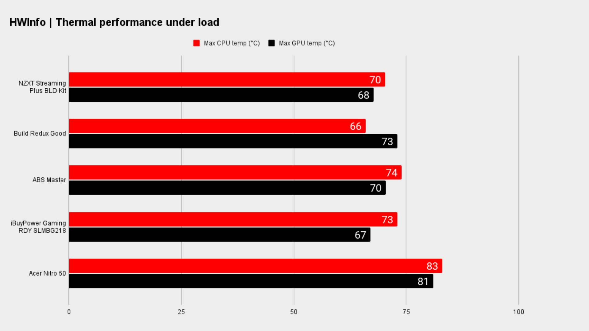 System benchmarks gaming PCs