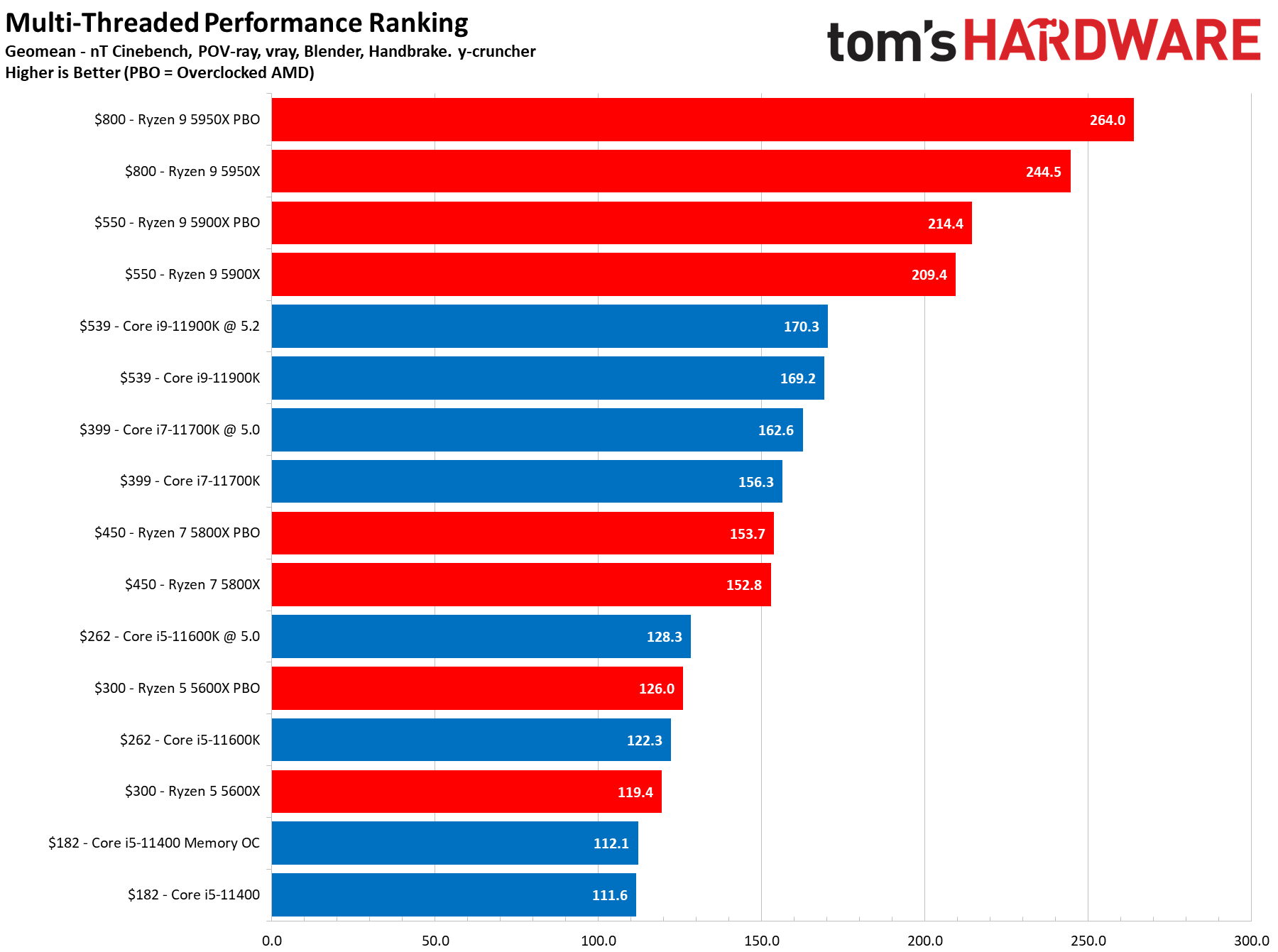 Amd или intel для гта 5 фото 81