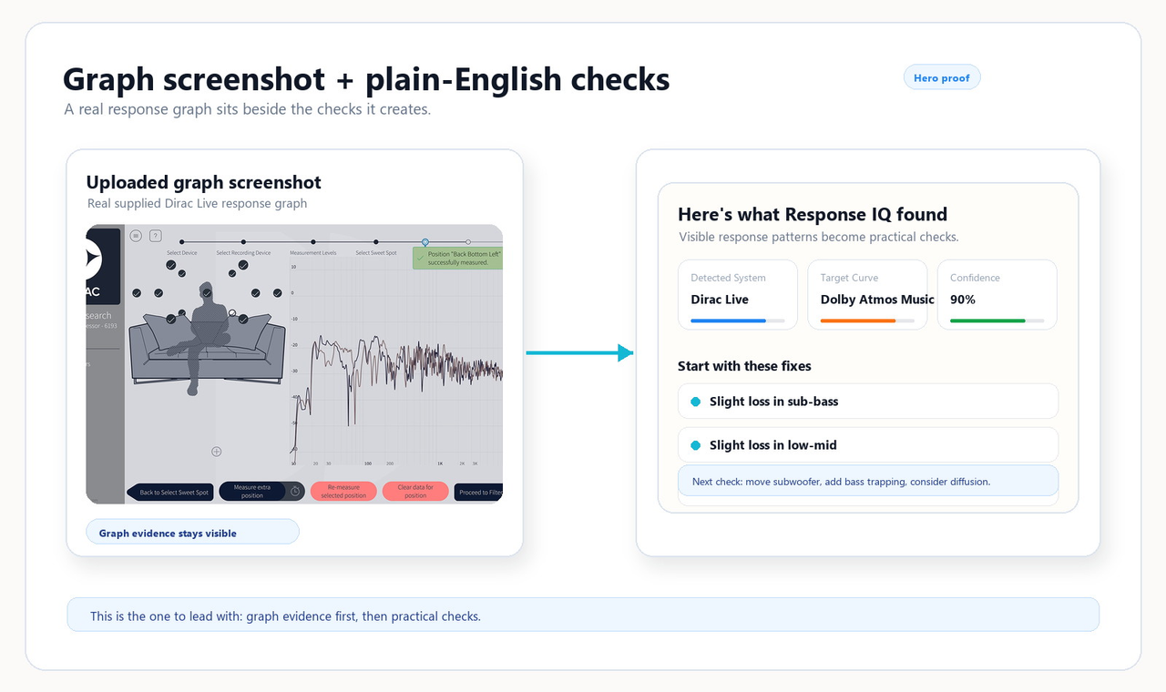 AudioBro room measurement graphs