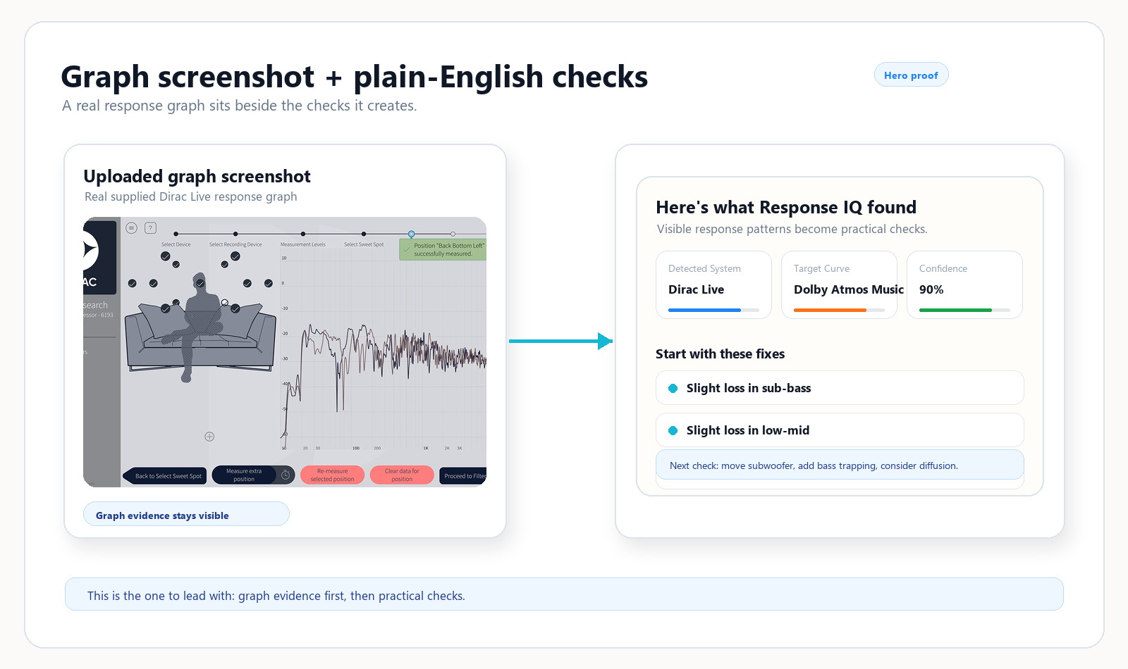 AudioBro room measurement graphs