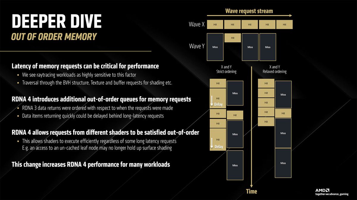 AMD RDNA 4 and Radeon RX 9000-series GPUs