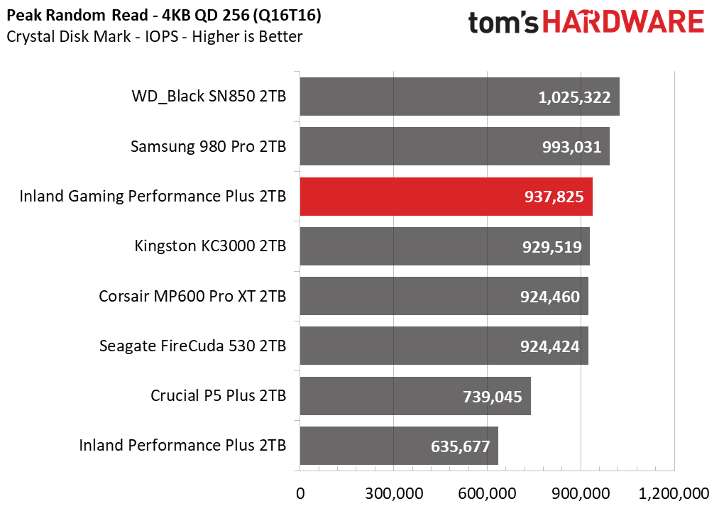 Inland Gaming Performance Plus