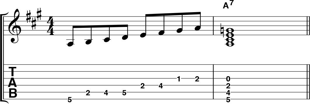 Easy guitar theory: dominant 7th chords explained | MusicRadar