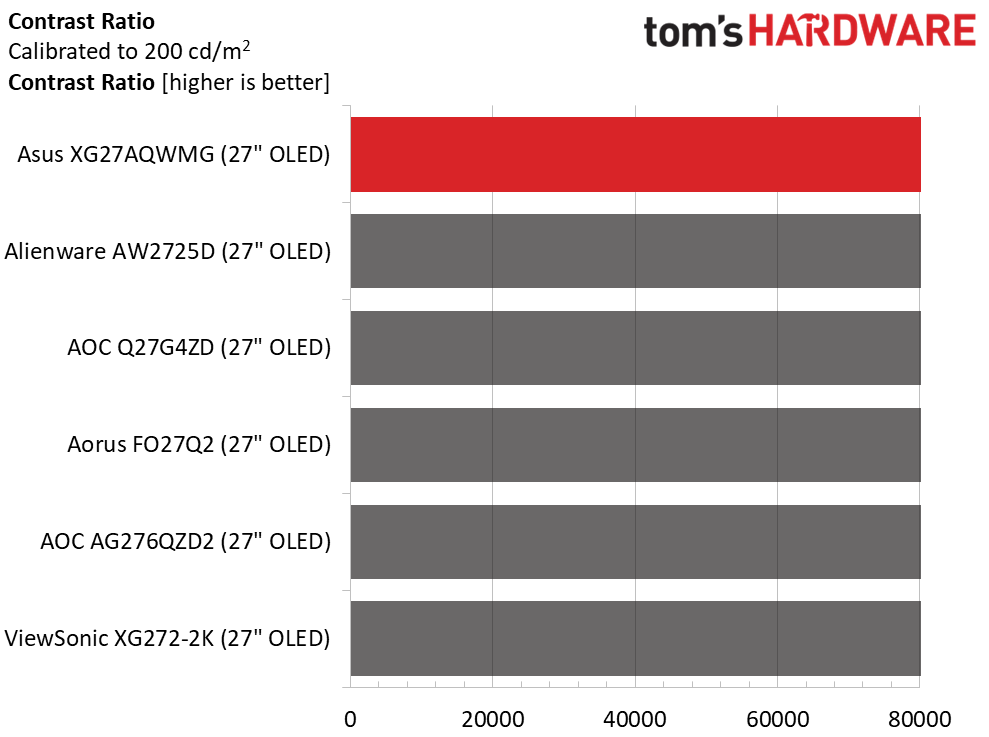 Asus ROG Strix XG27AQWMG