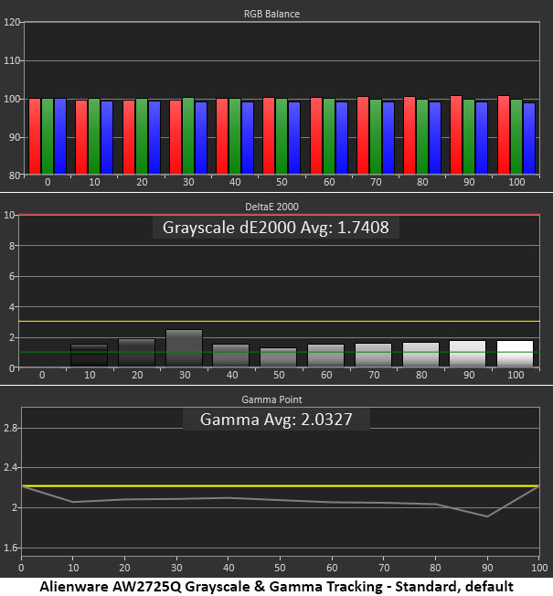 Alienware AW2725Q