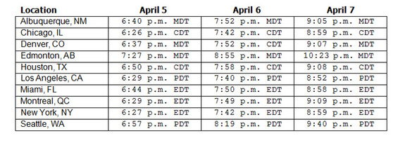 The local moonrise times for April 5, 6, 7 are provided, the middle date being that of the Paschal Full Moon.