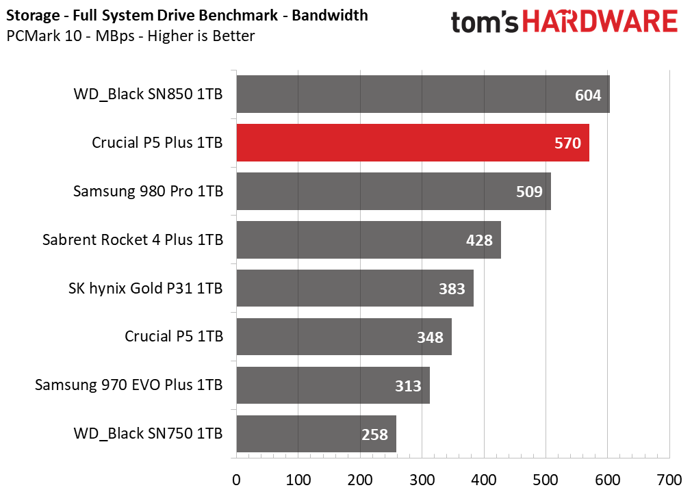 Crucial P5 Plus SSD