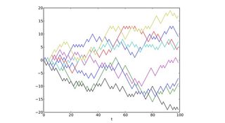 A sequence of eight discrete one-dimensional random walks.