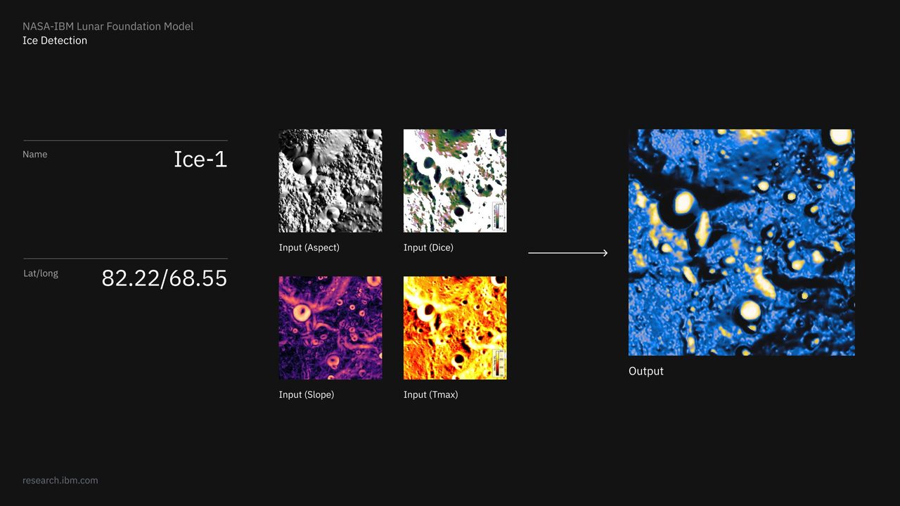 Visualization of the NASA-IBM Lunar Foundation Model’s ice prospectivity capability.