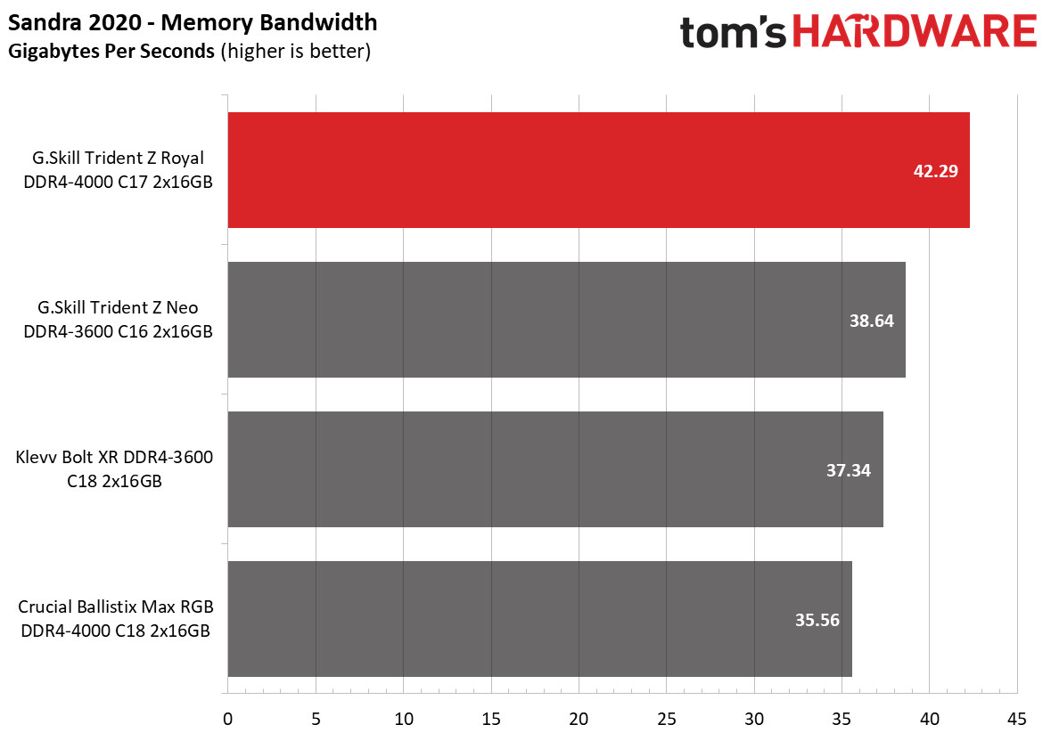 Memory Review