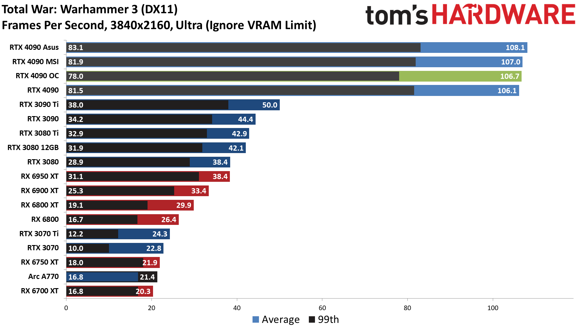 Nvidia GeForce RTX 4090