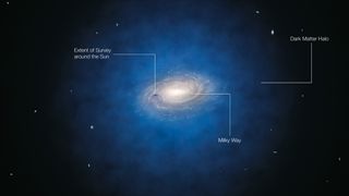 This annotated artist’s impression shows the Milky Way galaxy. The blue halo of material surrounding the galaxy indicates the expected distribution of the mysterious dark matter.