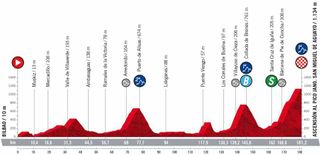 Vuelta a España 2022 stage 6