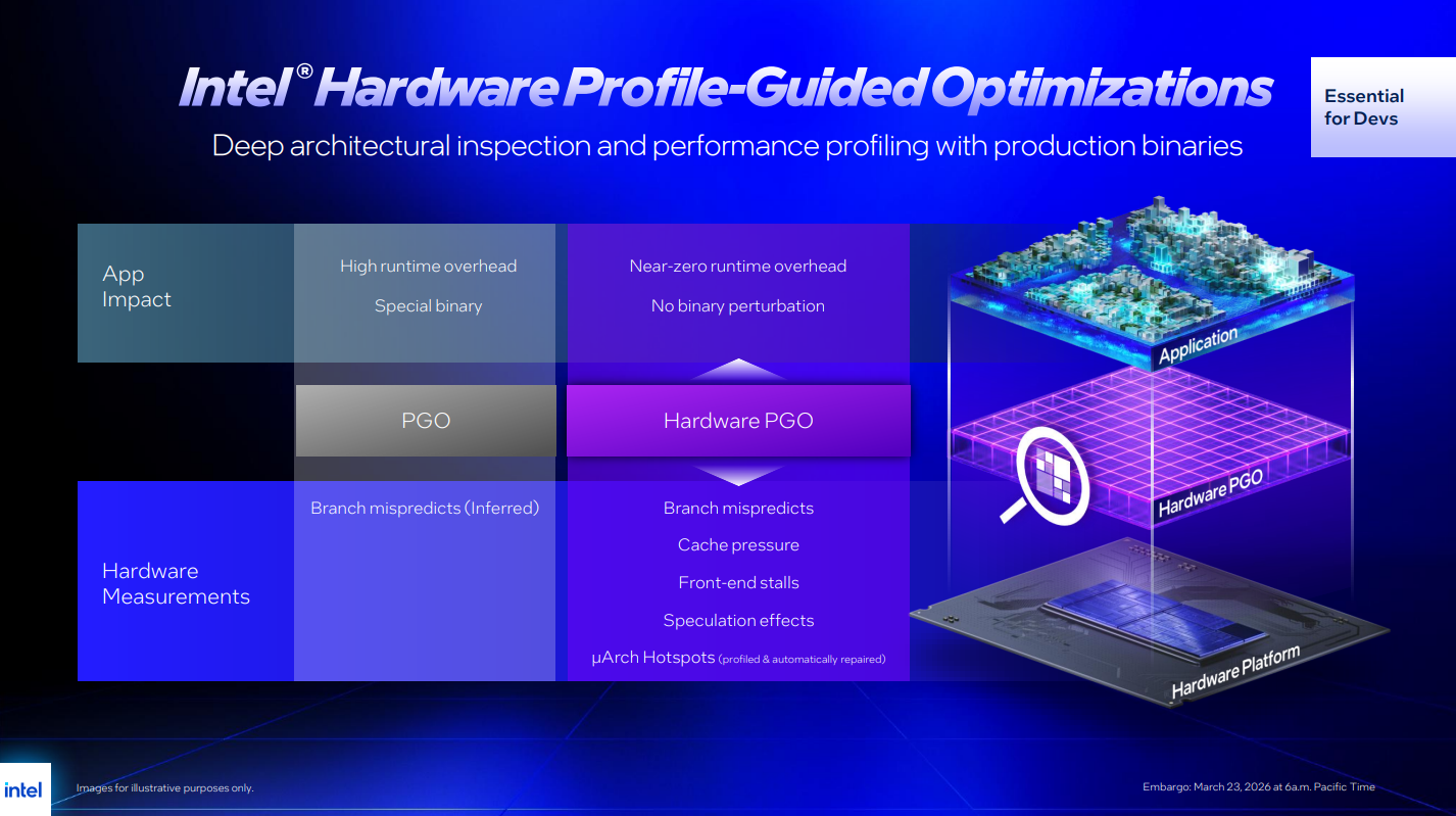 Intel Binary Optimization Tool