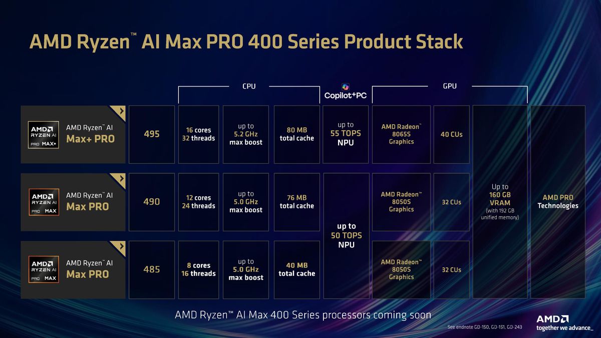 Ryzen AI Max 400 details.