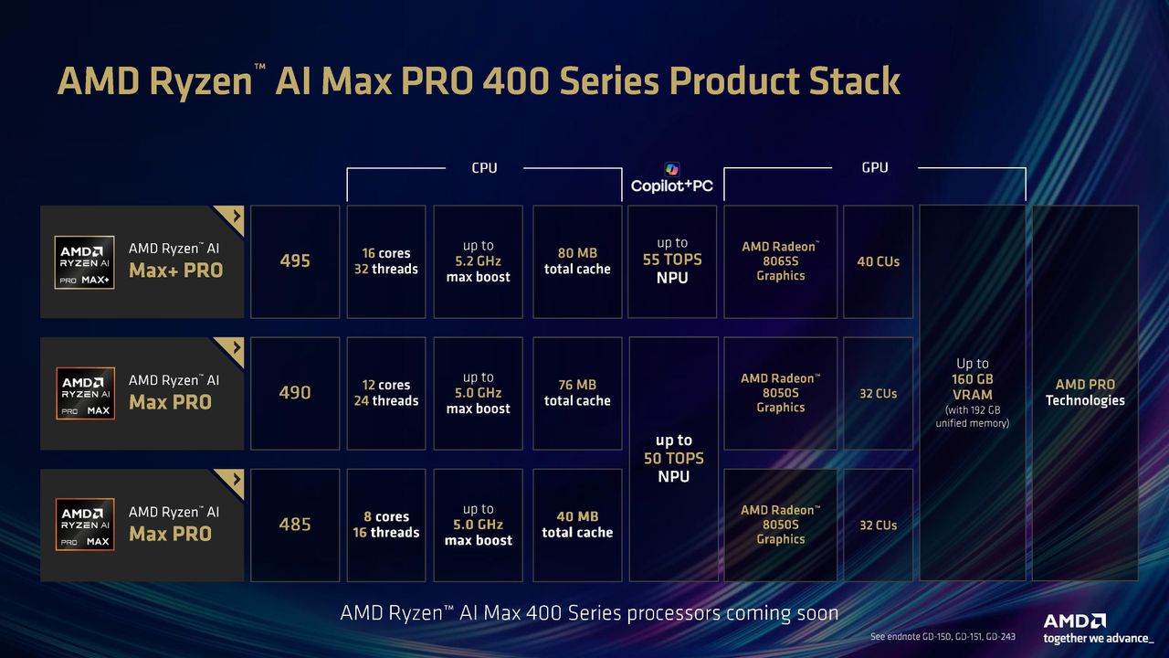 Ryzen AI Max 400 details.
