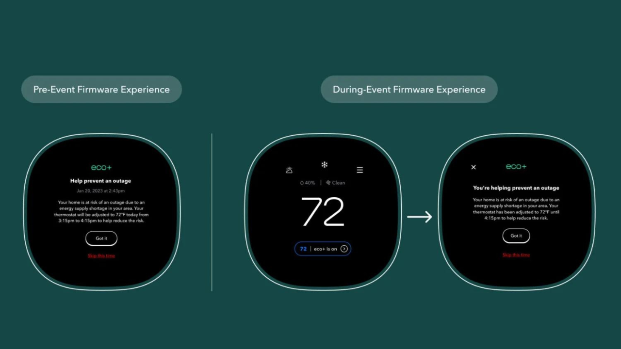 Ecobee thermostats can now selfadjust to reduce the risk of a power