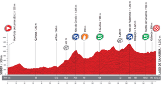 Profile for 2013 Vuelta a Espana stage 5