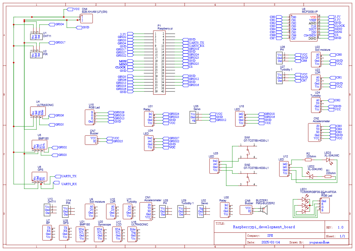Raspberry Pi