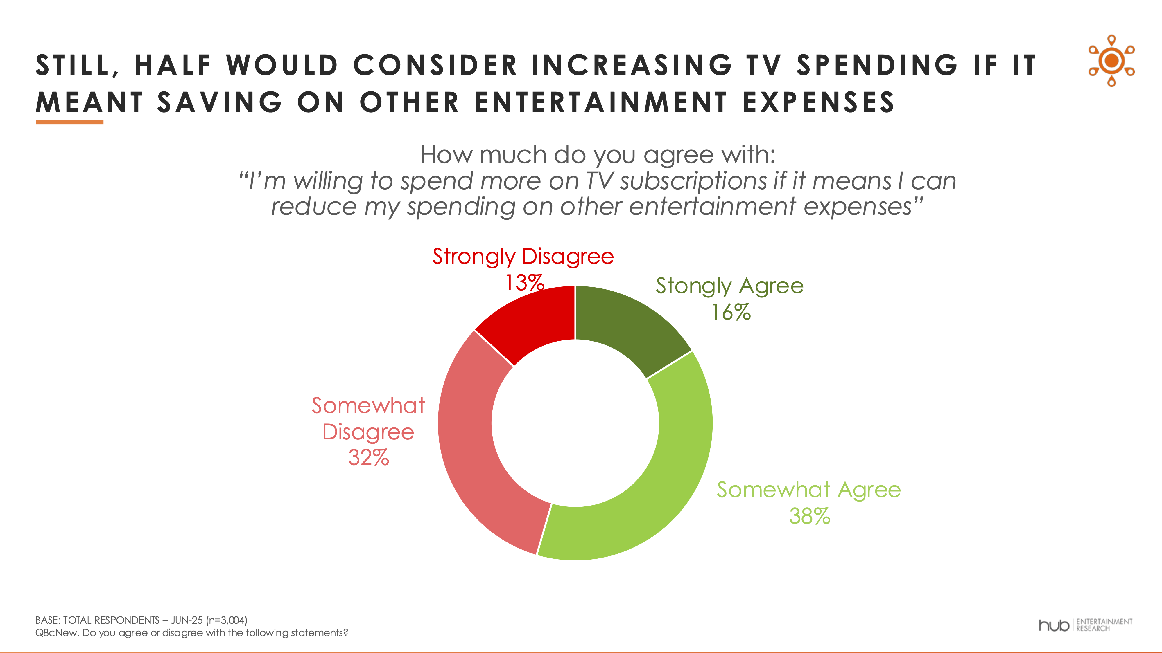 Hub Entertainment Research