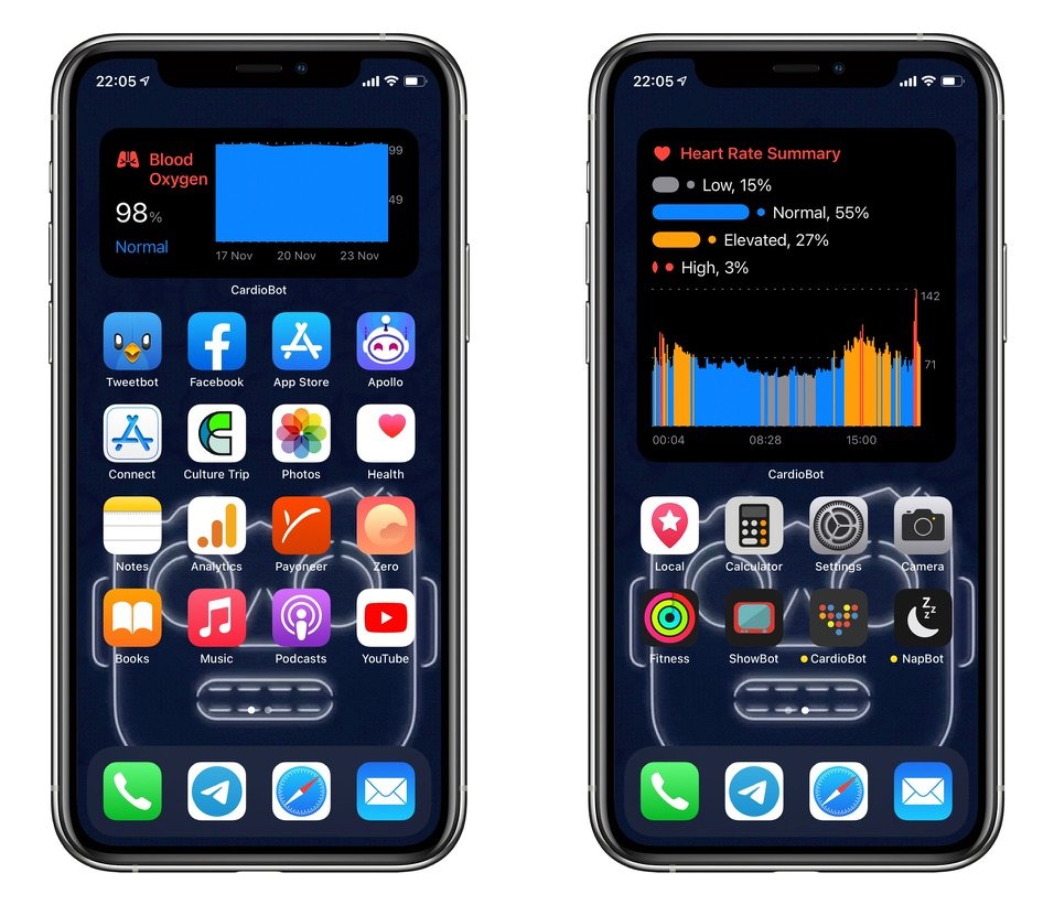 Cardiobit Widgets On Iphone