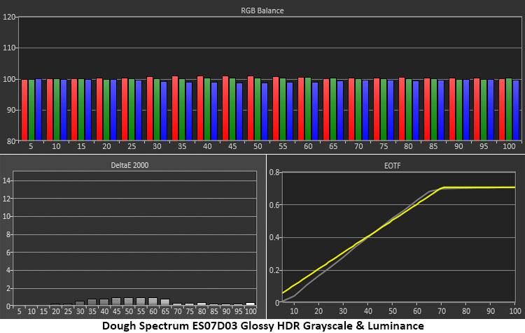 Dough Spectrum ES07D03