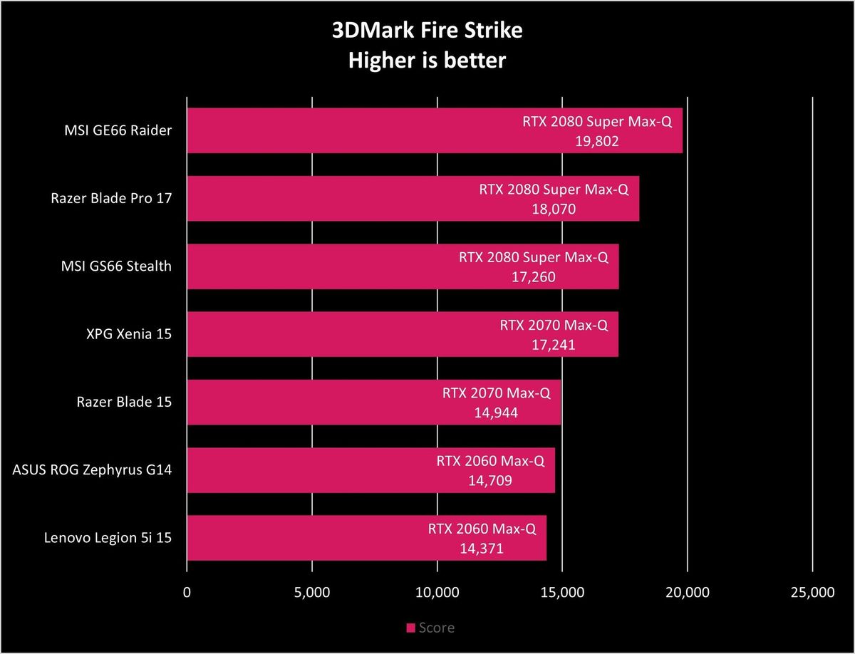 Xpg Xenia 15 Fire Strike