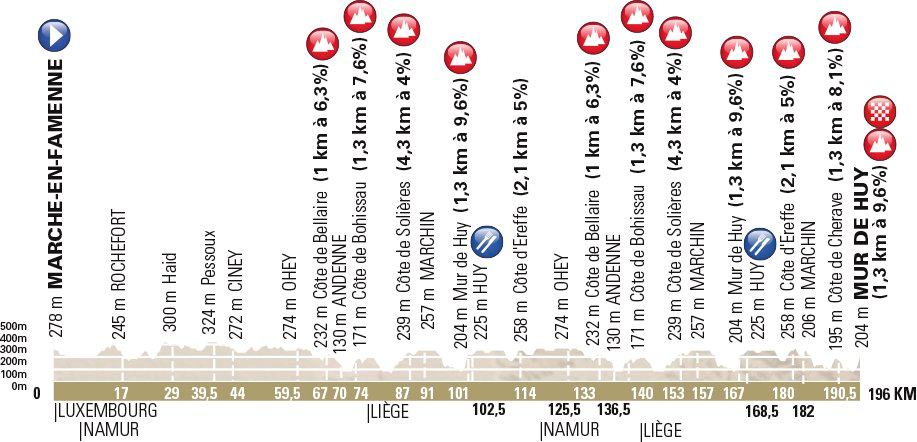 2016 Fleche Wallonne profile