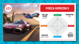 Forza Horizon 5 top 100 card (2023)