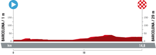 Profile of stage 1 of la Vuelta a España