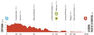 Stage 16 - Vuelta a España 2026 stage 16 preview