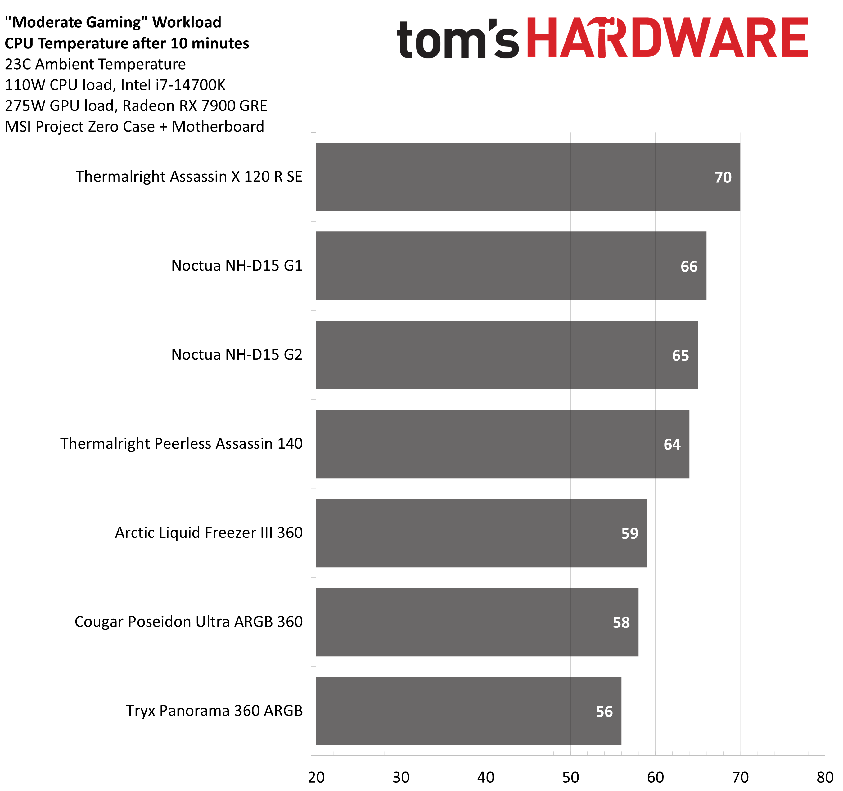 MSI MAG Pano 100L PZ PC case