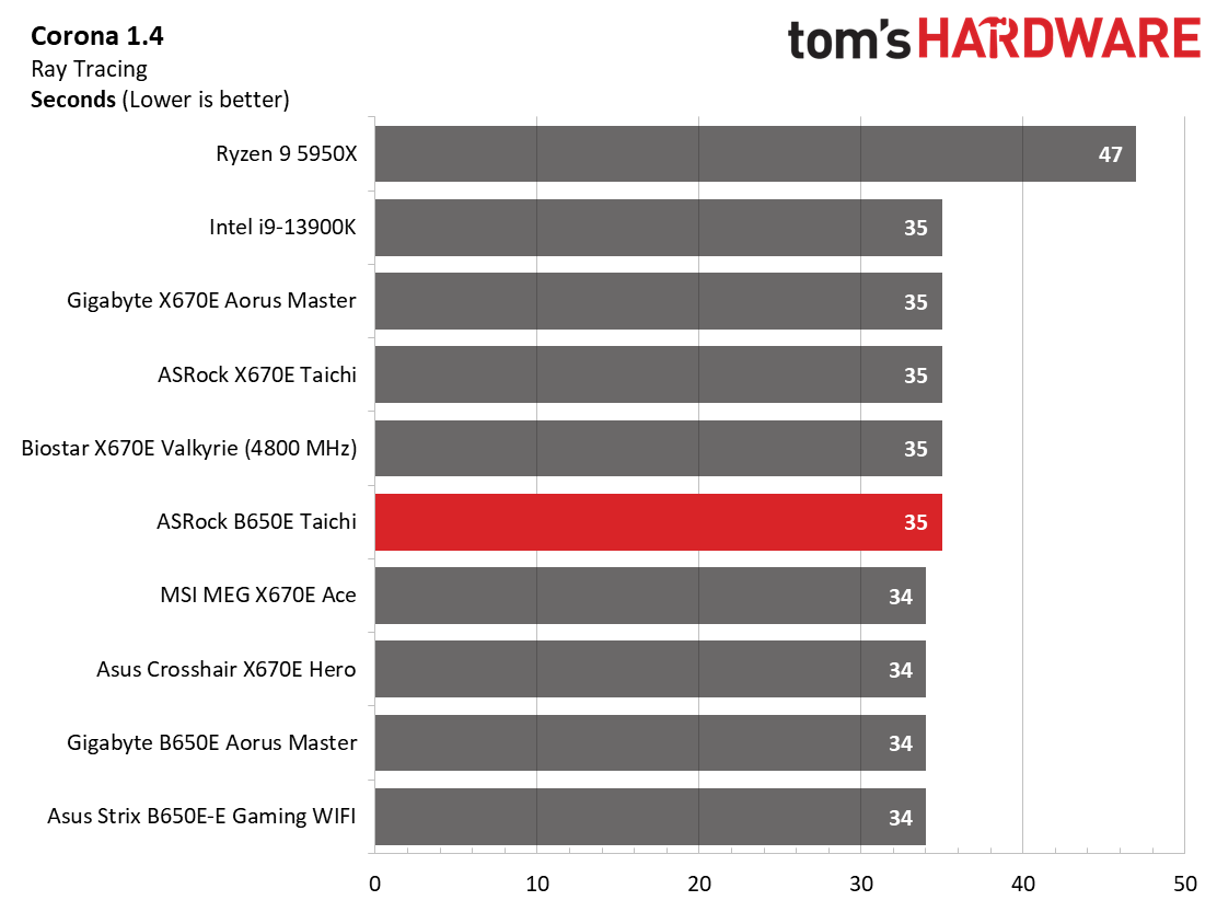 ASRock B650E Taichi