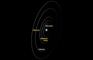 Uranus, September 2014