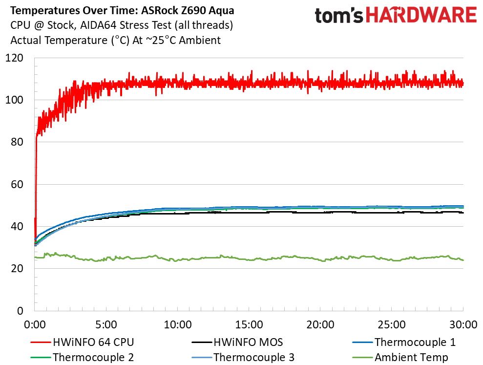 ASRock Z690 Aqua