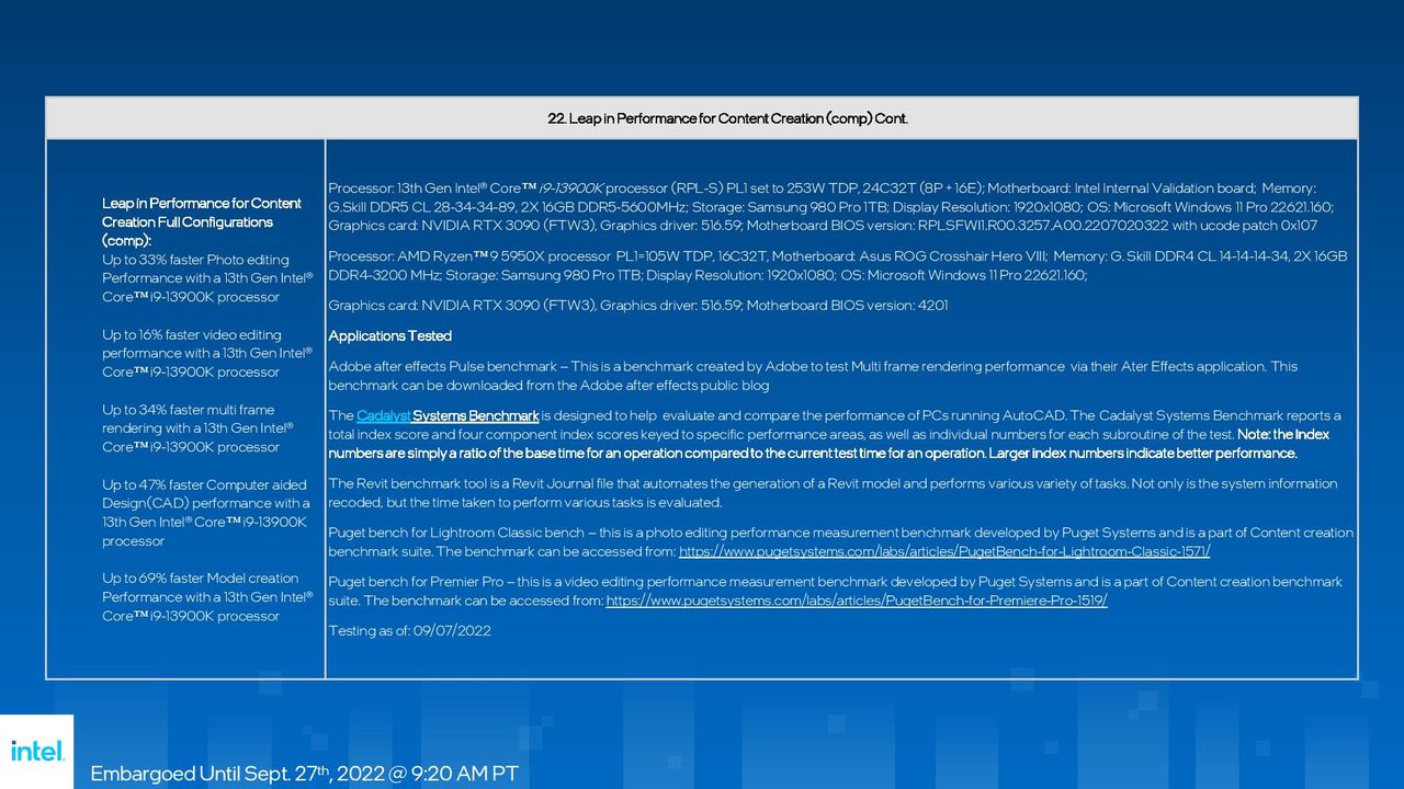 Intel Raptor Lake
