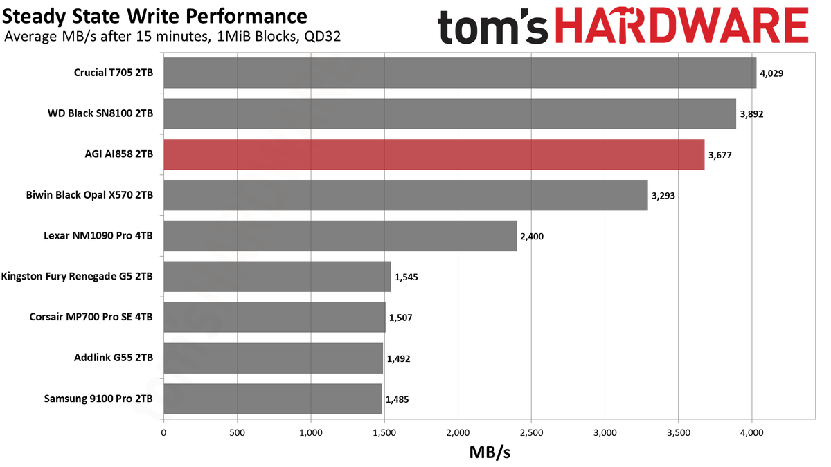 AGI AI858 2TB SSD