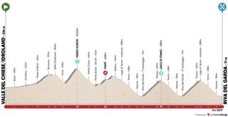 The profile of stage 5 of the Tour of the Alps