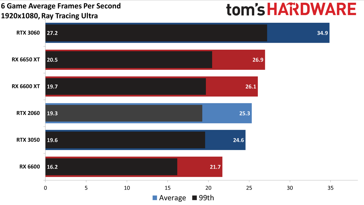 GeForce RTX 2060 performance, revisited