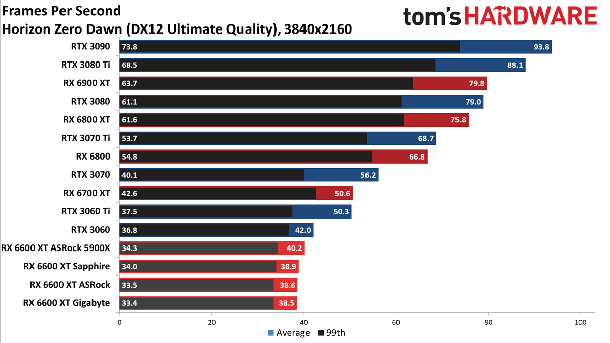 Sapphire Radeon RX 6600 XT Pulse