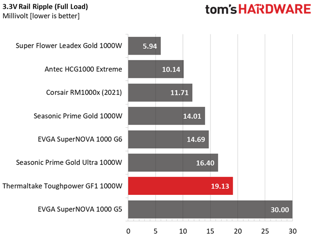 Thermaltake Toughpower GF1 1000W