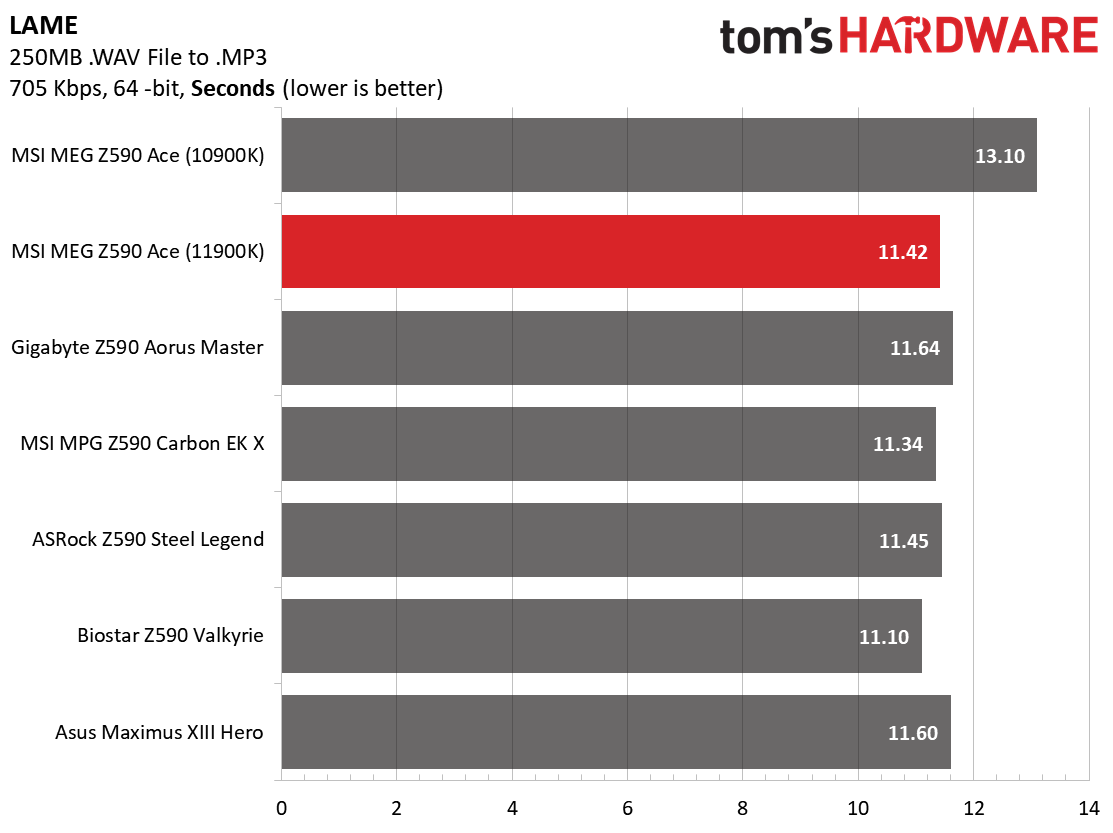 MSI MEG Z590 Ace
