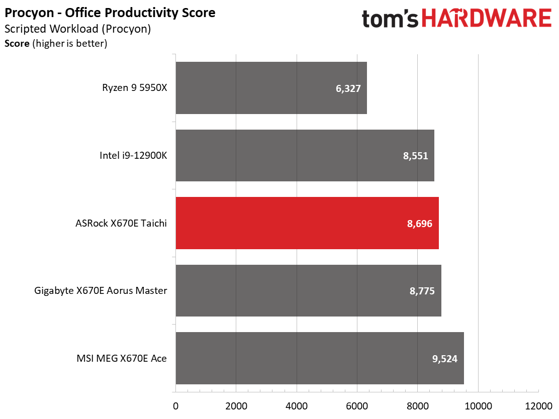 ASRock X670E Taichi