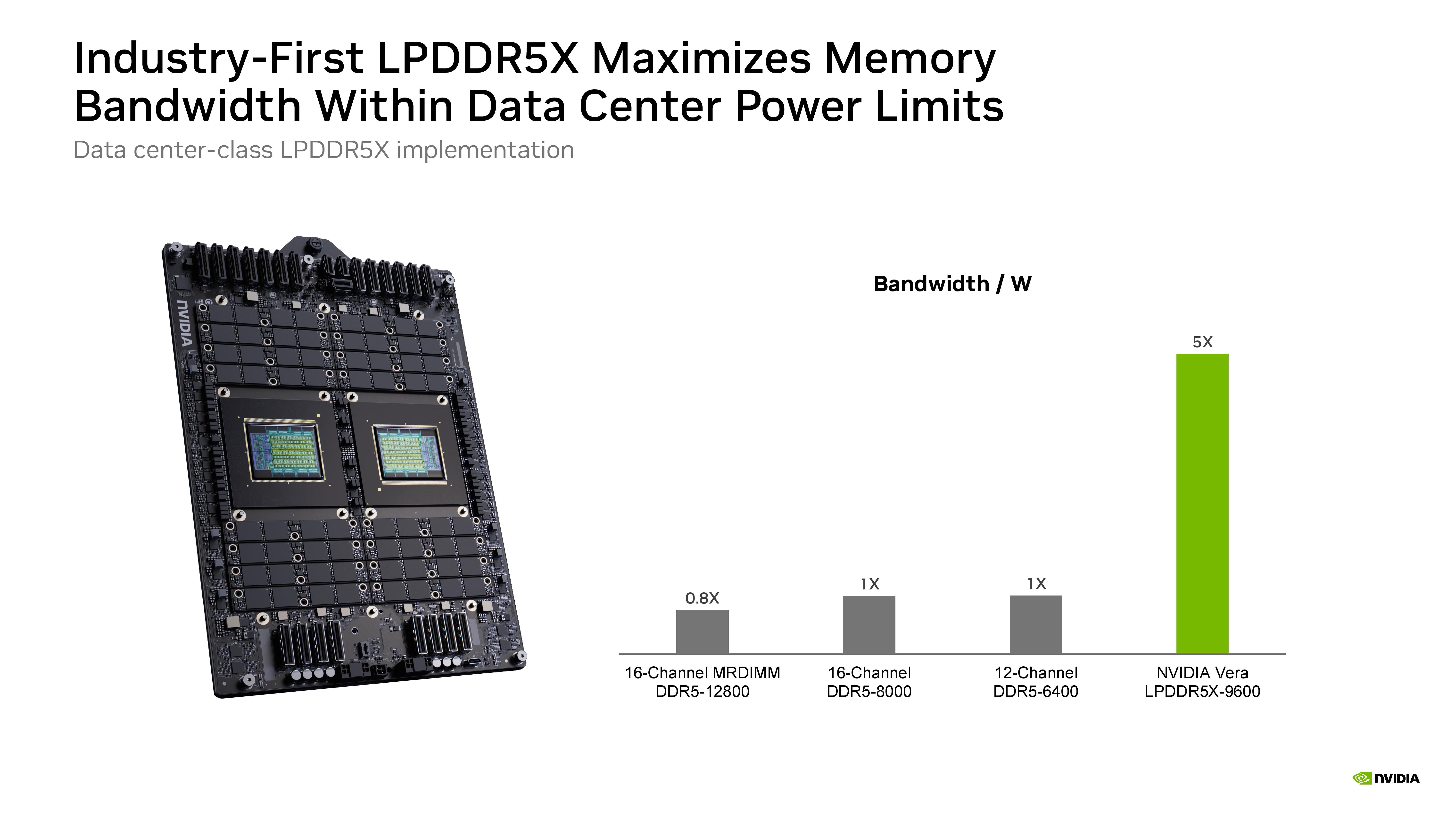 Nvidia Hot Chips 2026 presentation.