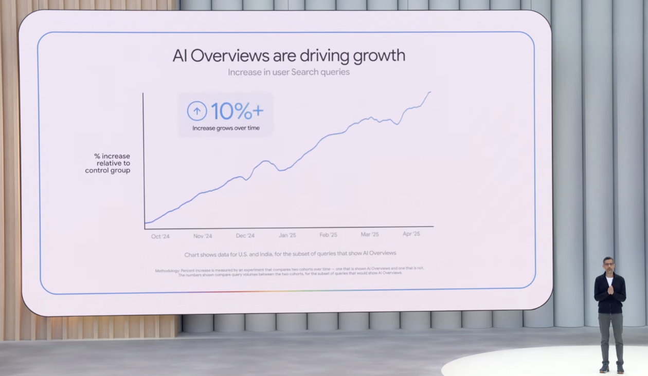 Google IO 2025