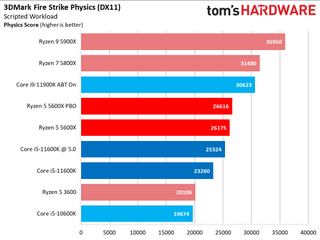 Rocket Lake Core i5-11600K vs AMD Ryzen 5 5600X