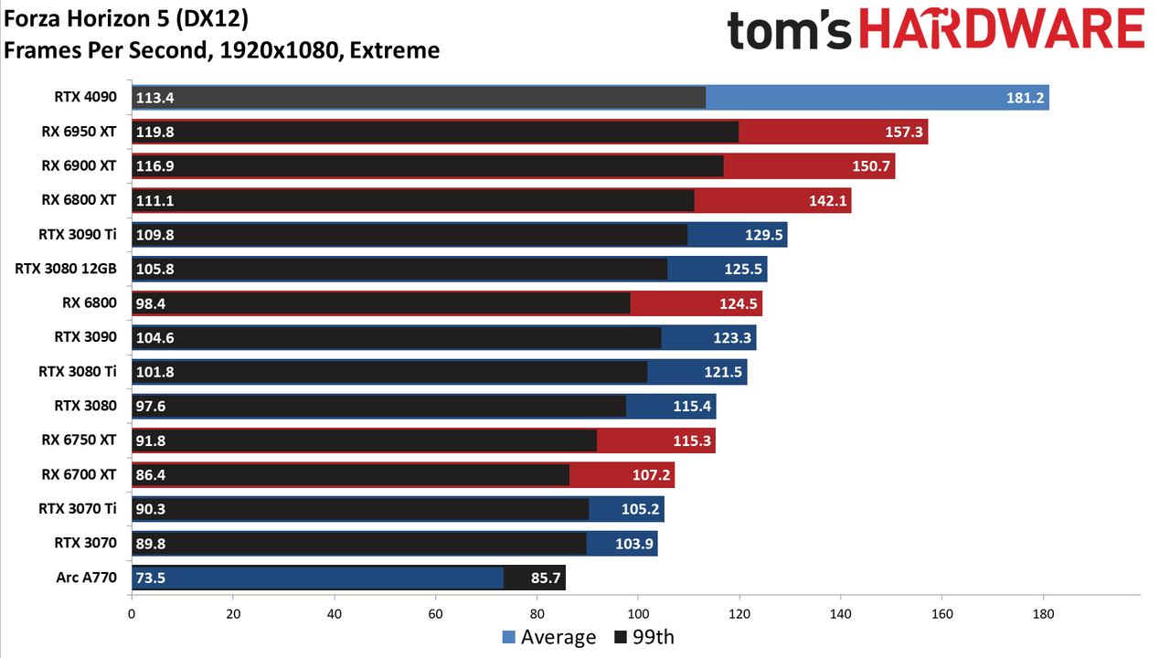 Nvidia GeForce RTX 4090